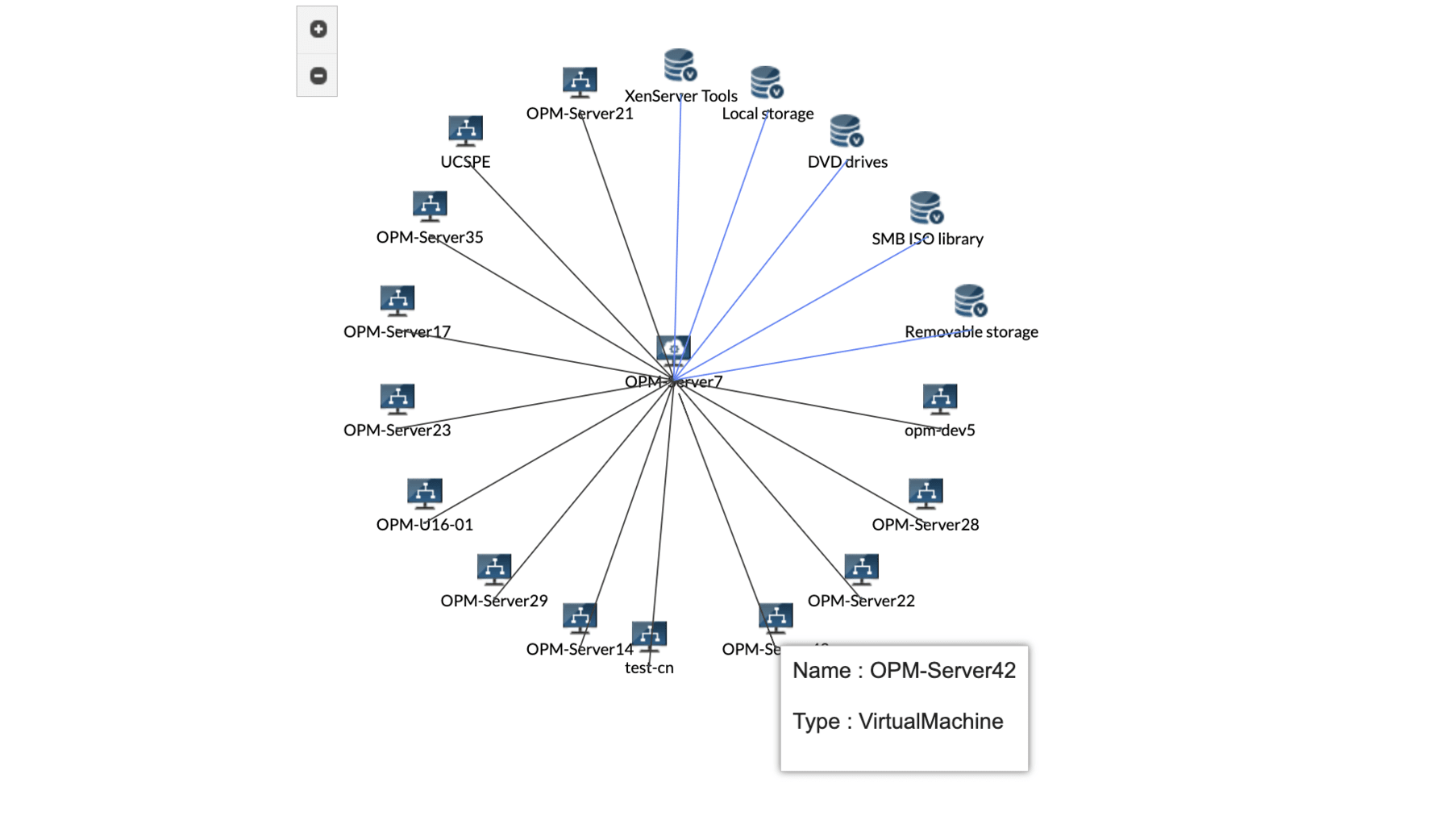 Networking diagram software- ManageEngine OpManager