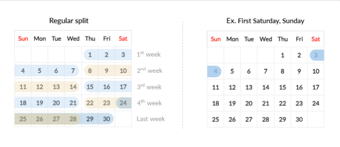 patch deployment policies