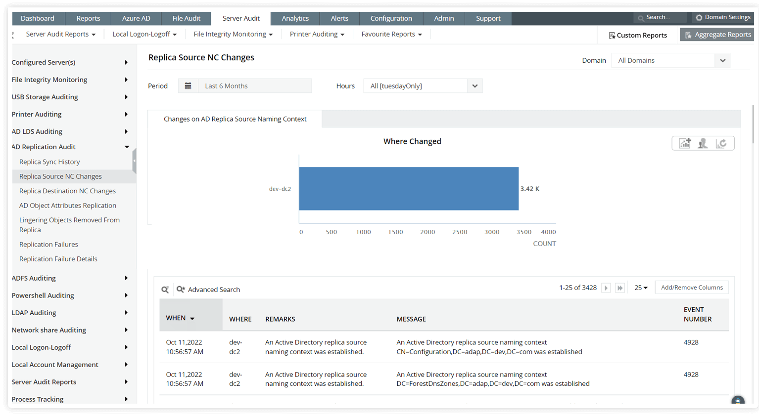 Gain granular insights