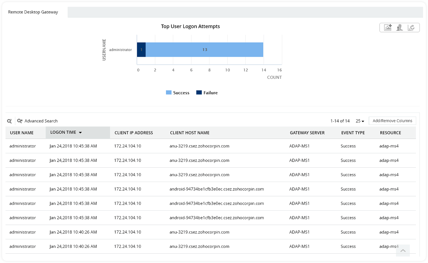 adap-v2-home-remote-desktop-gateway