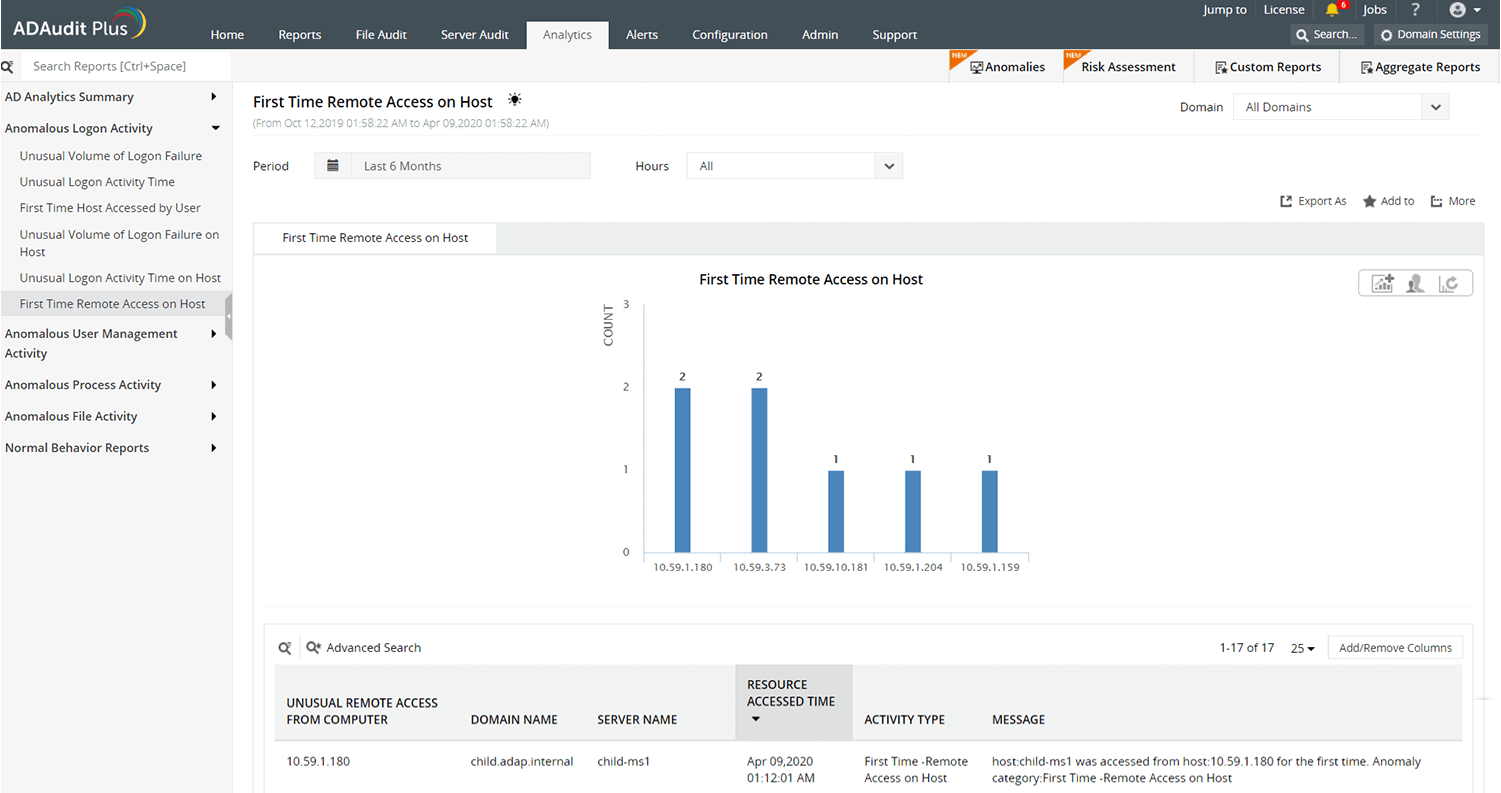 anomaly detection
