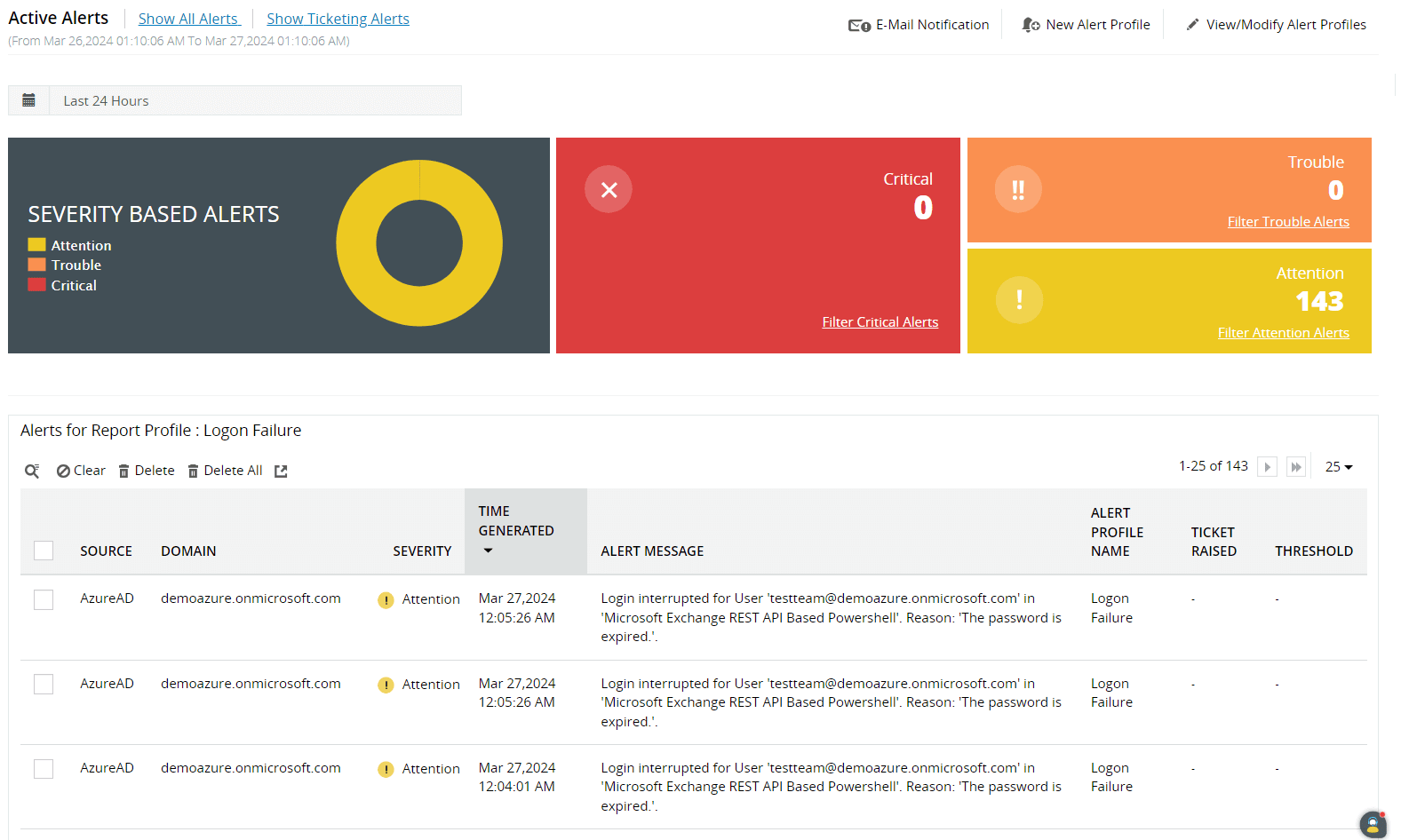Audit-ready reports