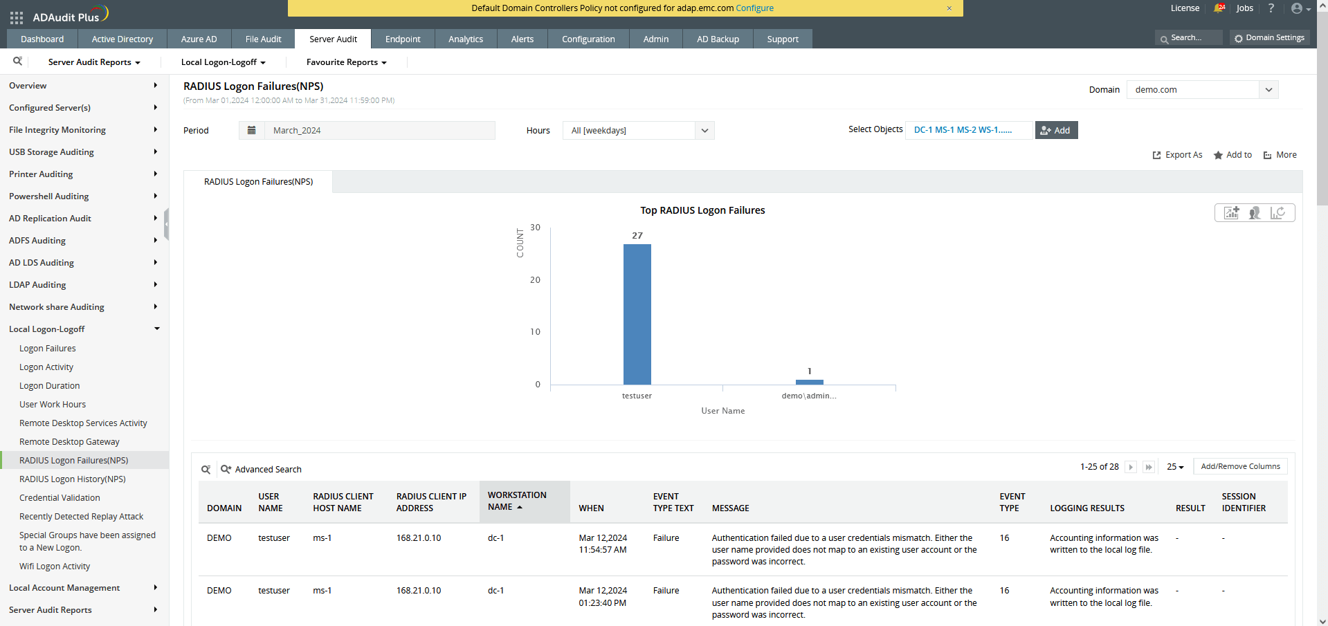 privileged account monitoring