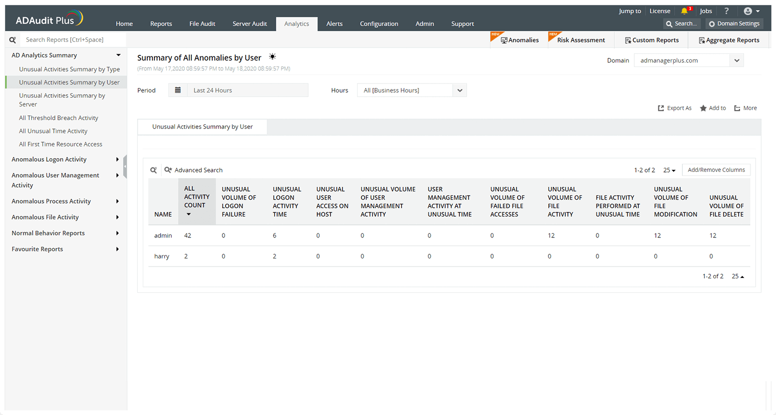 Analyze user behavior