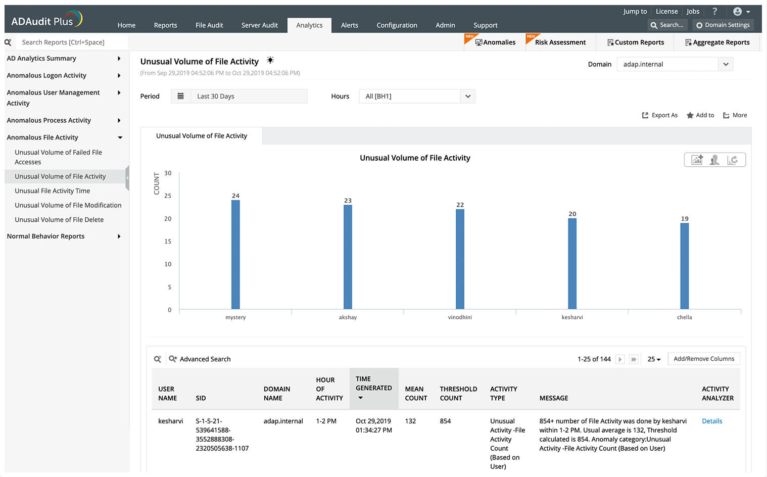 file access monitoring tool
