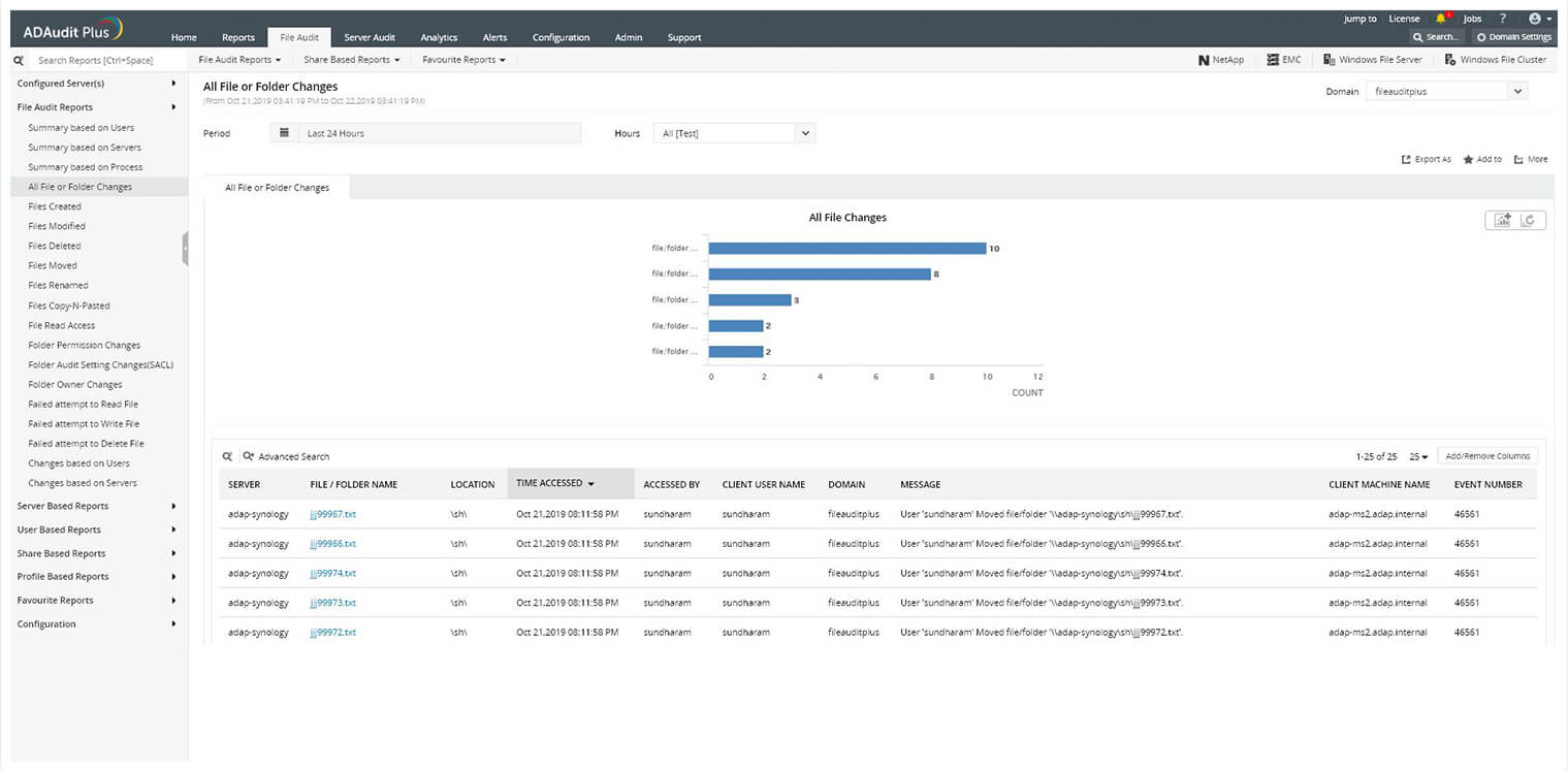 file folder activity monitoring