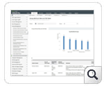 Group Attribute New and Old Value