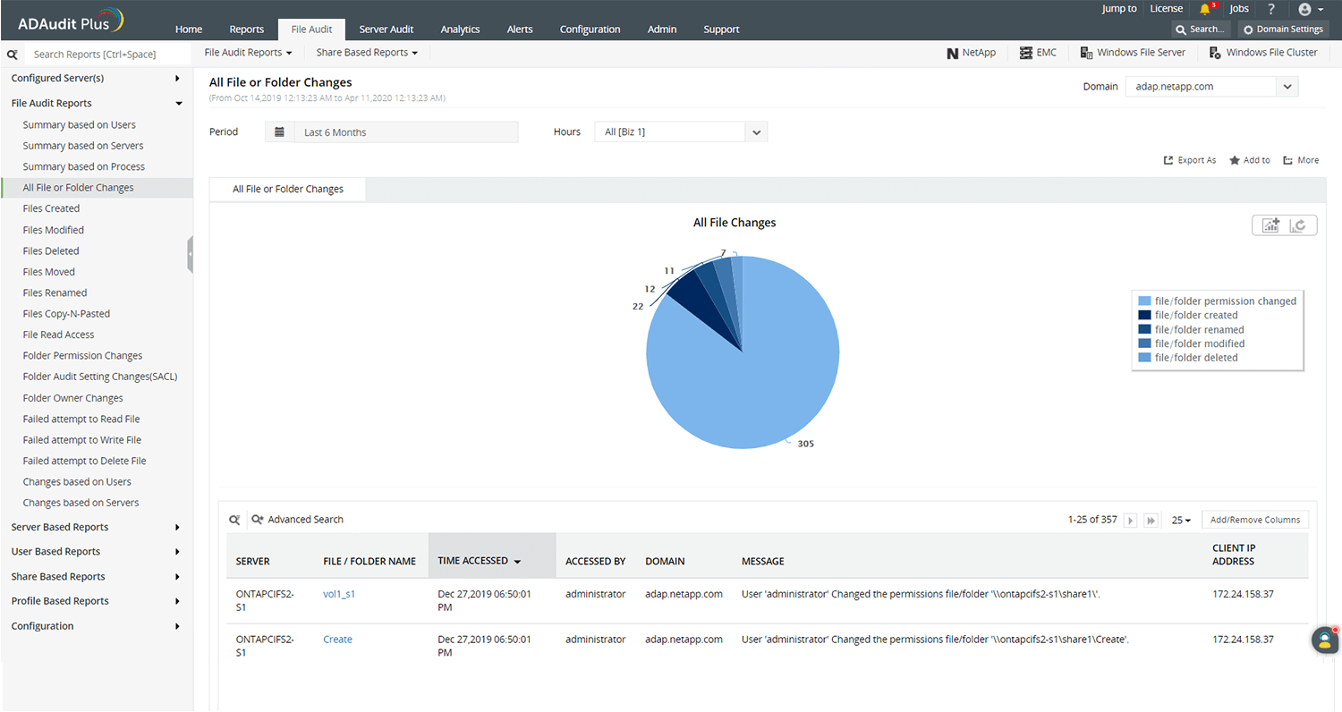 NetApp auditing