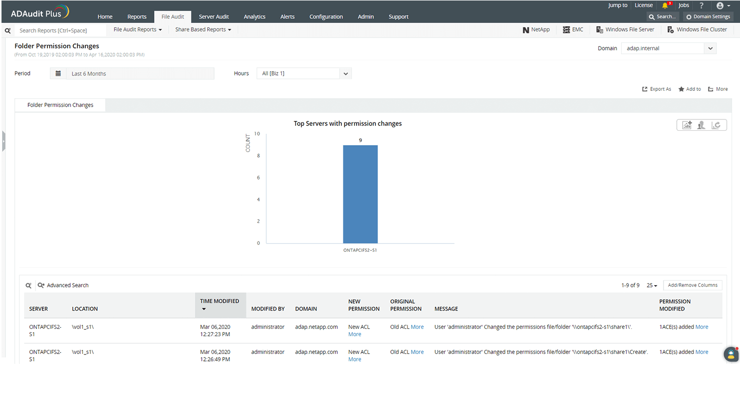 Permission change tracking