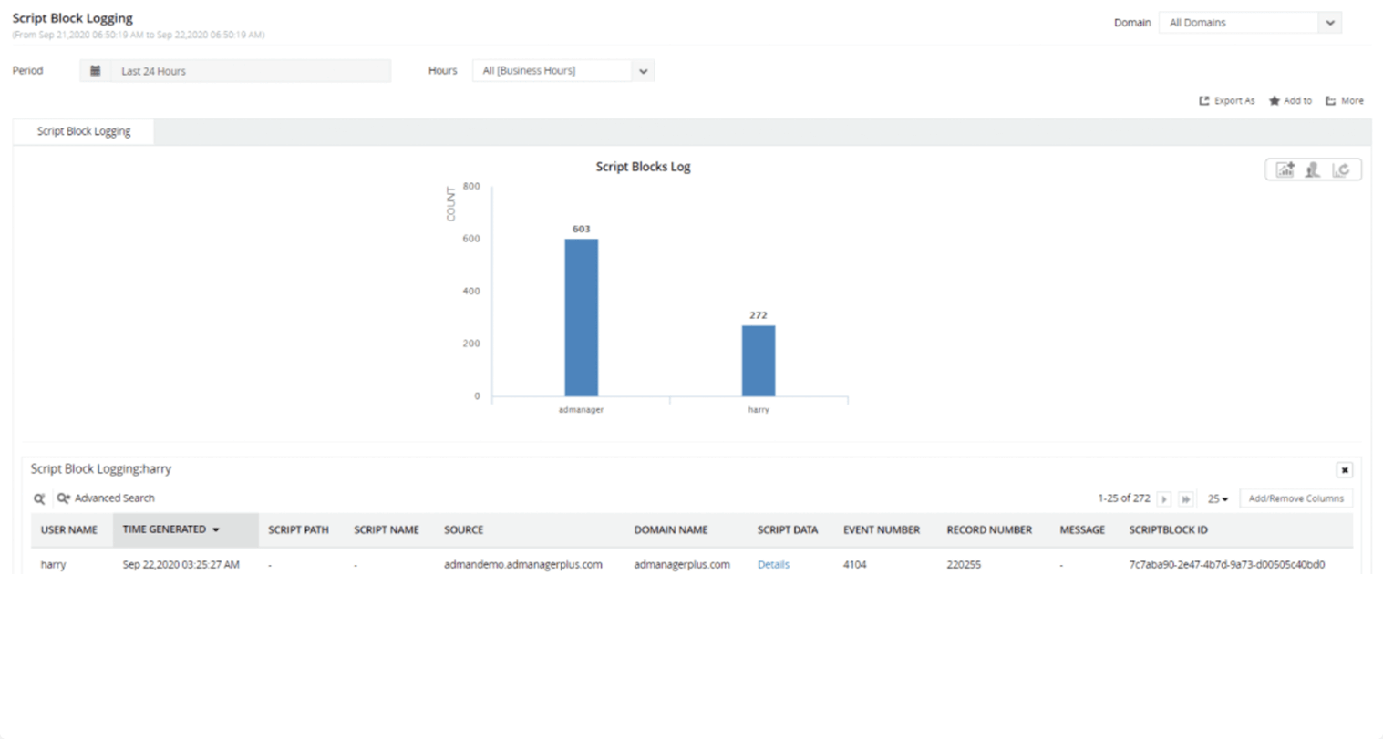 Audit-ready compliance reports