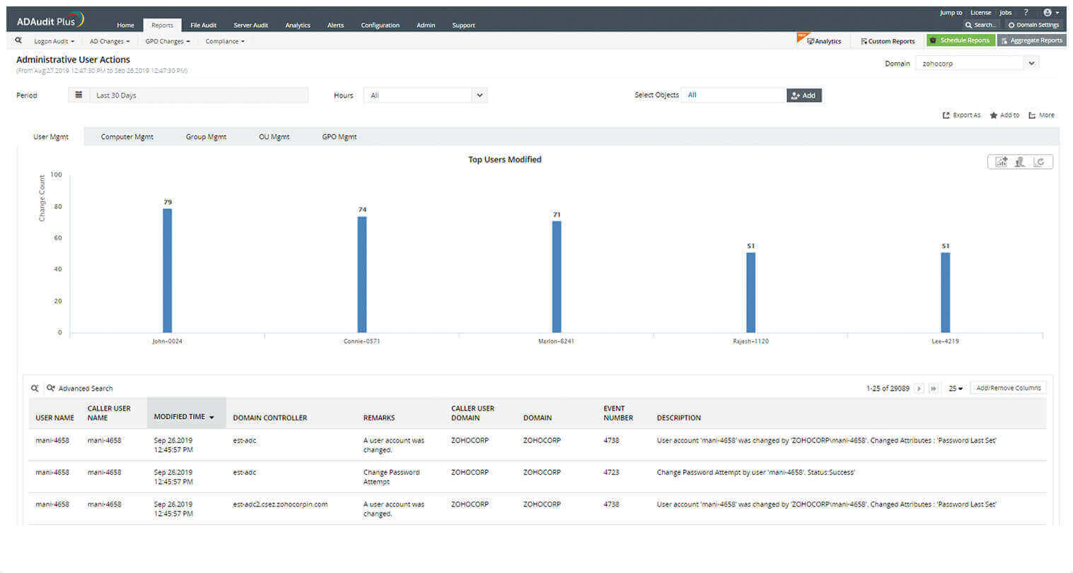 privileged account monitoring