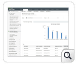 Recent User Logon Activity