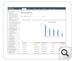 Custom Report for Active Directory Audit