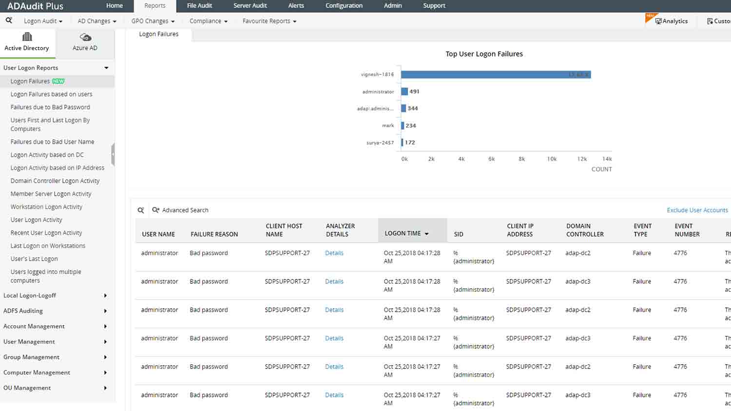 logon report