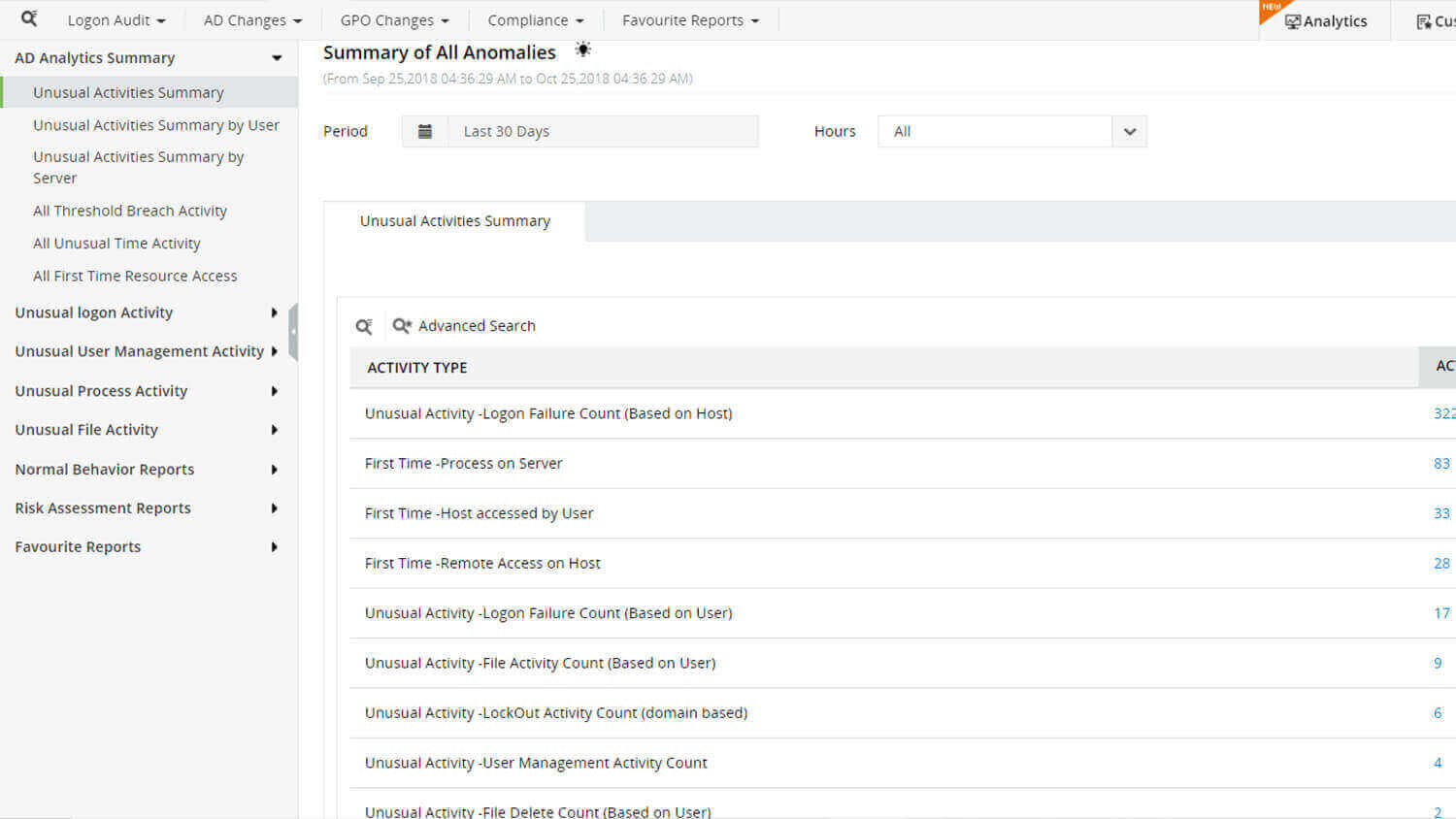 user behavior analytics report
