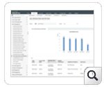 User Attribute New / Old Value