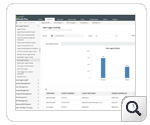 User Logon Activity