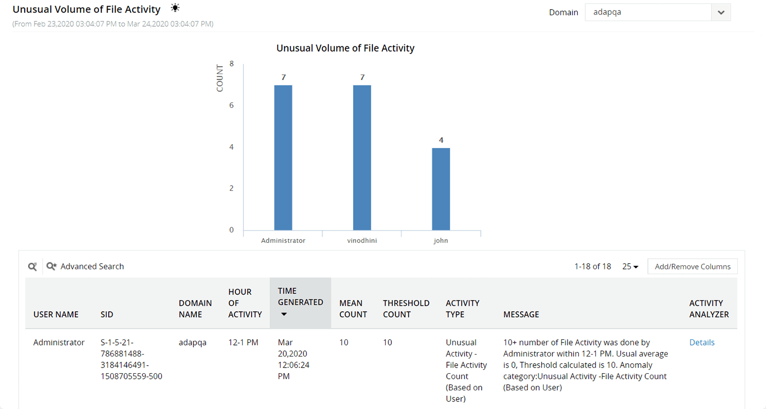 anomaly detection