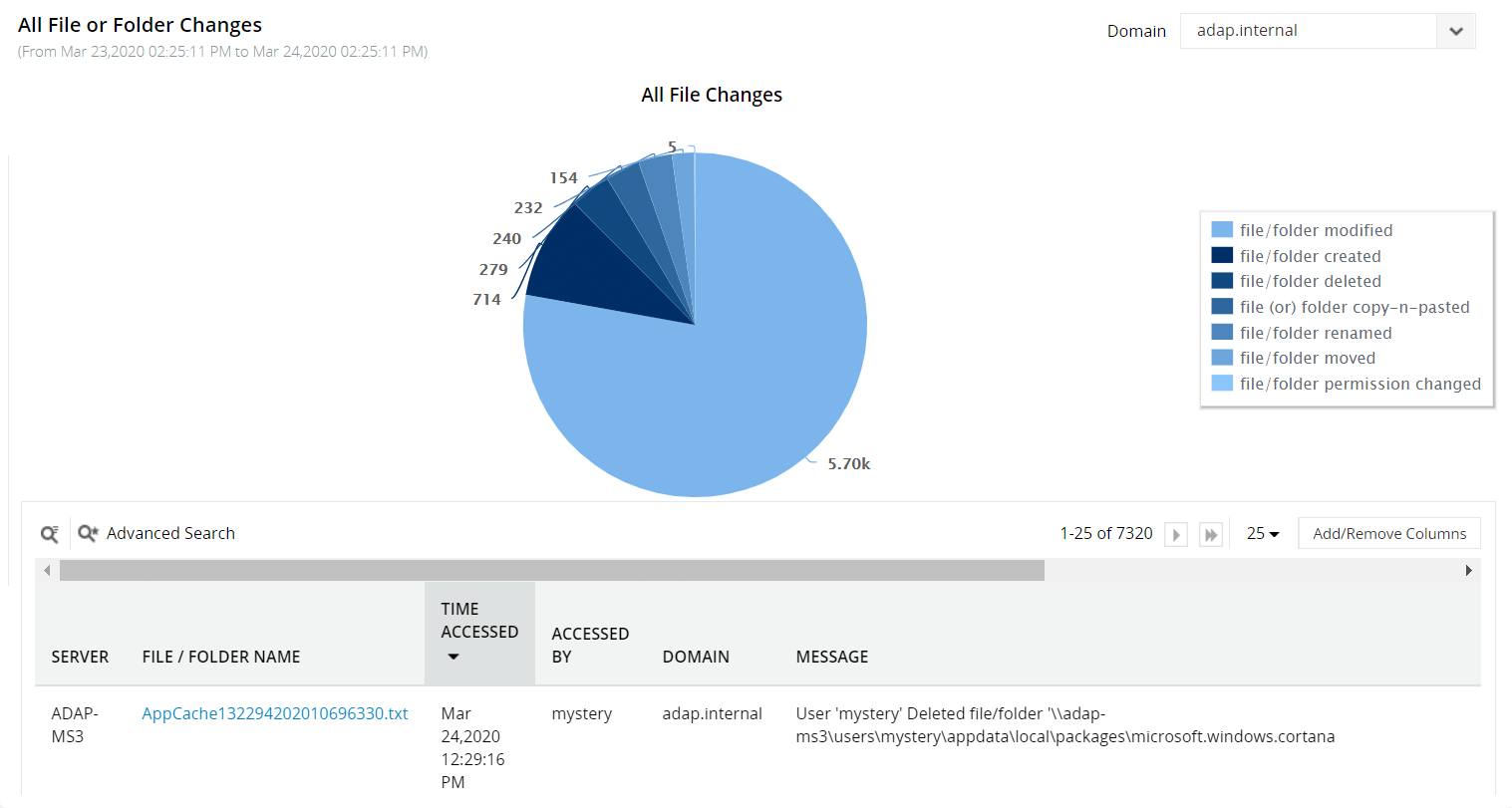 preconfigured reports