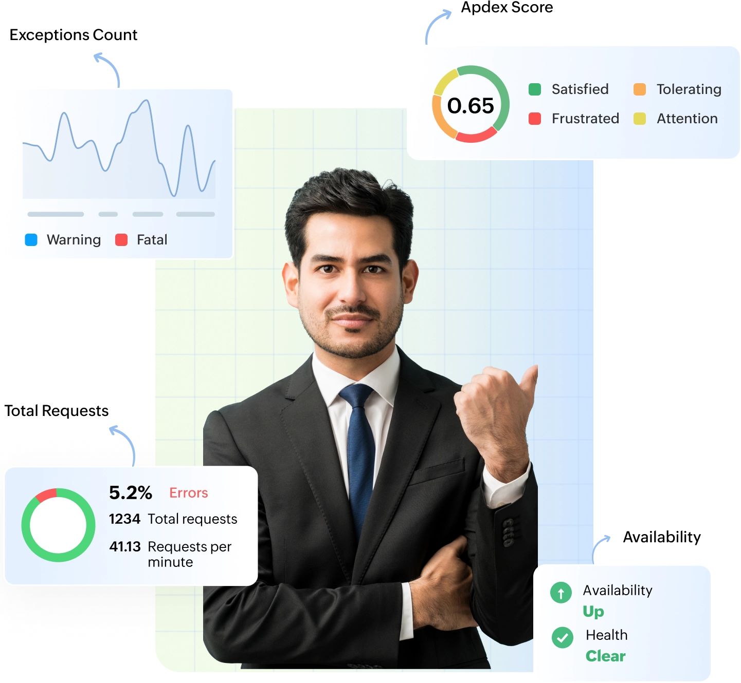APM Software - ManageEngine Applications Manager