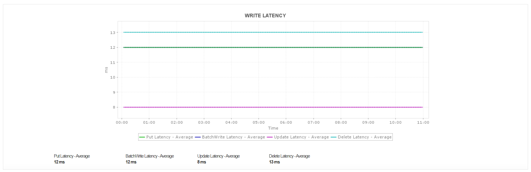 Monitor .Net Application threads and memory with Applications Manager