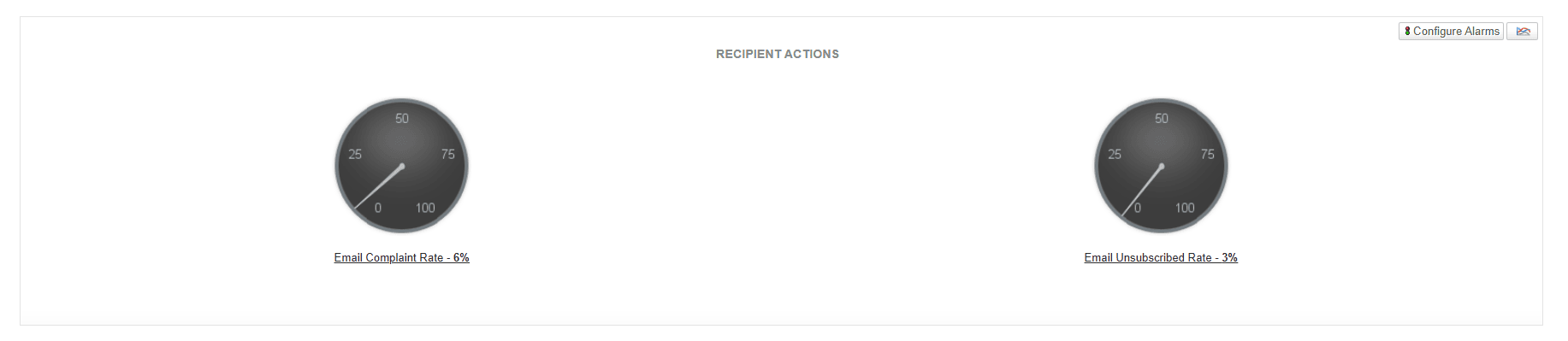 SES recipient actions