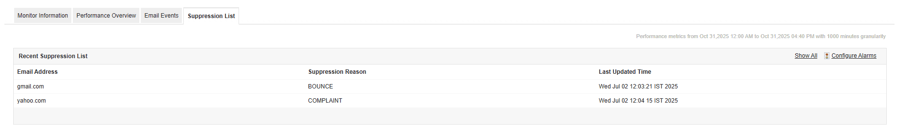 SES suppression list