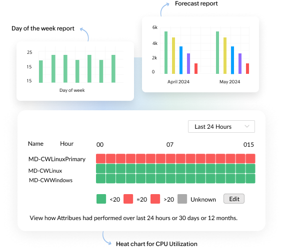 Cloud Monitoring Platform - ManageEngine Applications Manager