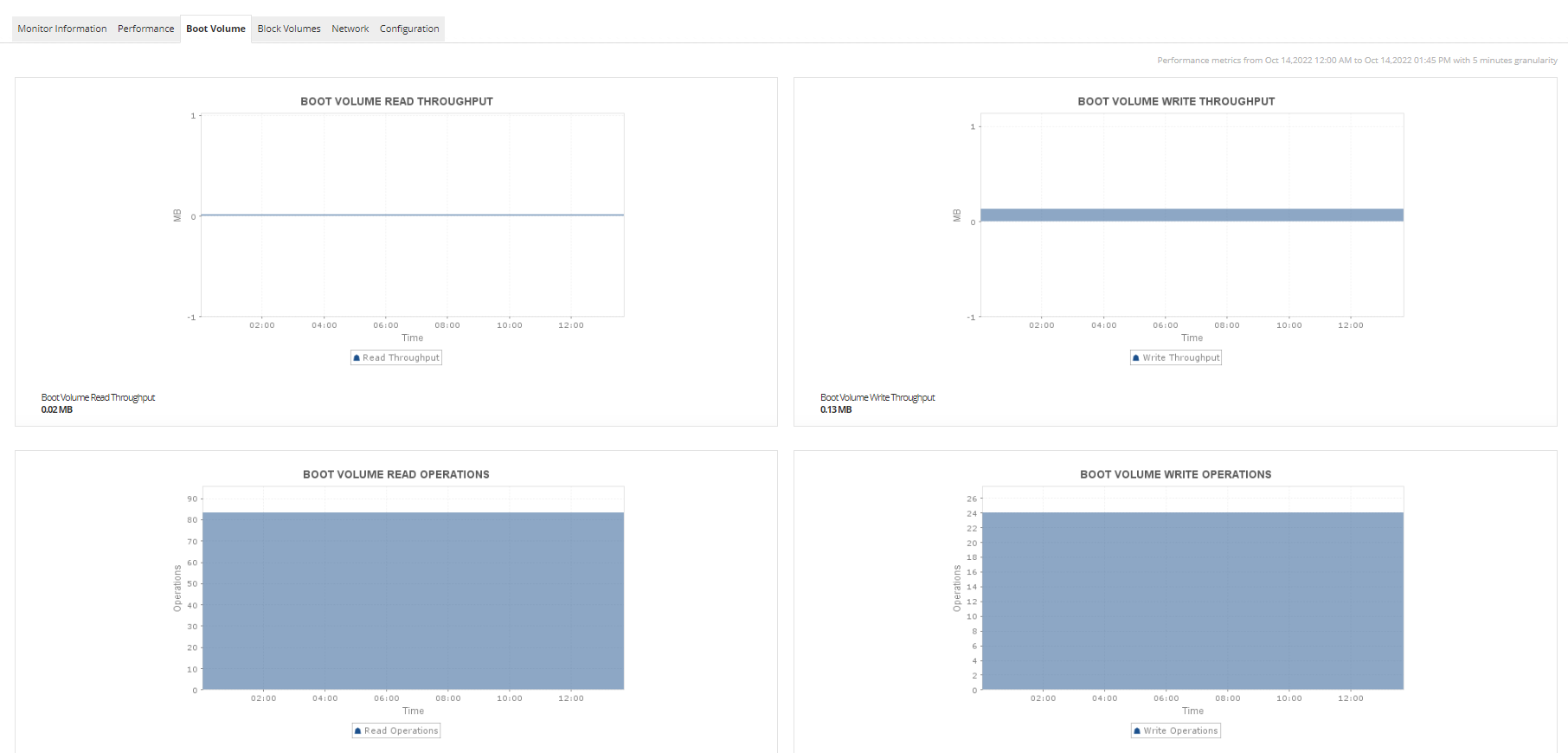 Node JS Application Performance Monitoring - ManageEngine Applications Manager