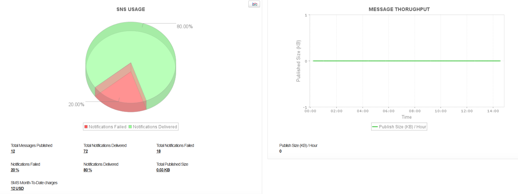 AWS Performance Management - ManageEngine Applications Manager