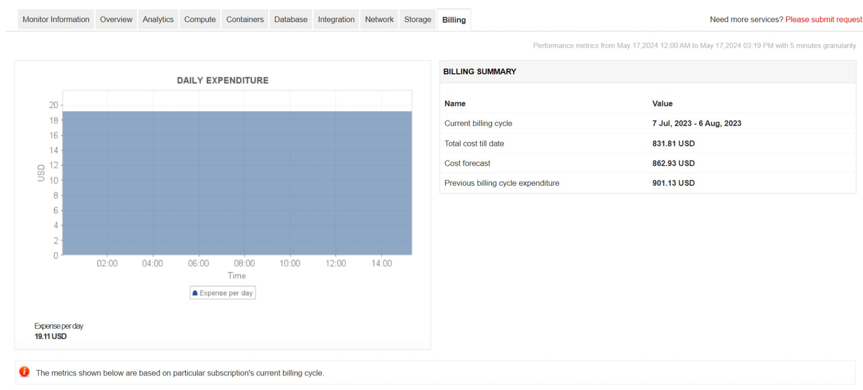 Minimize cloud spend - ManageEngine Applications Manager