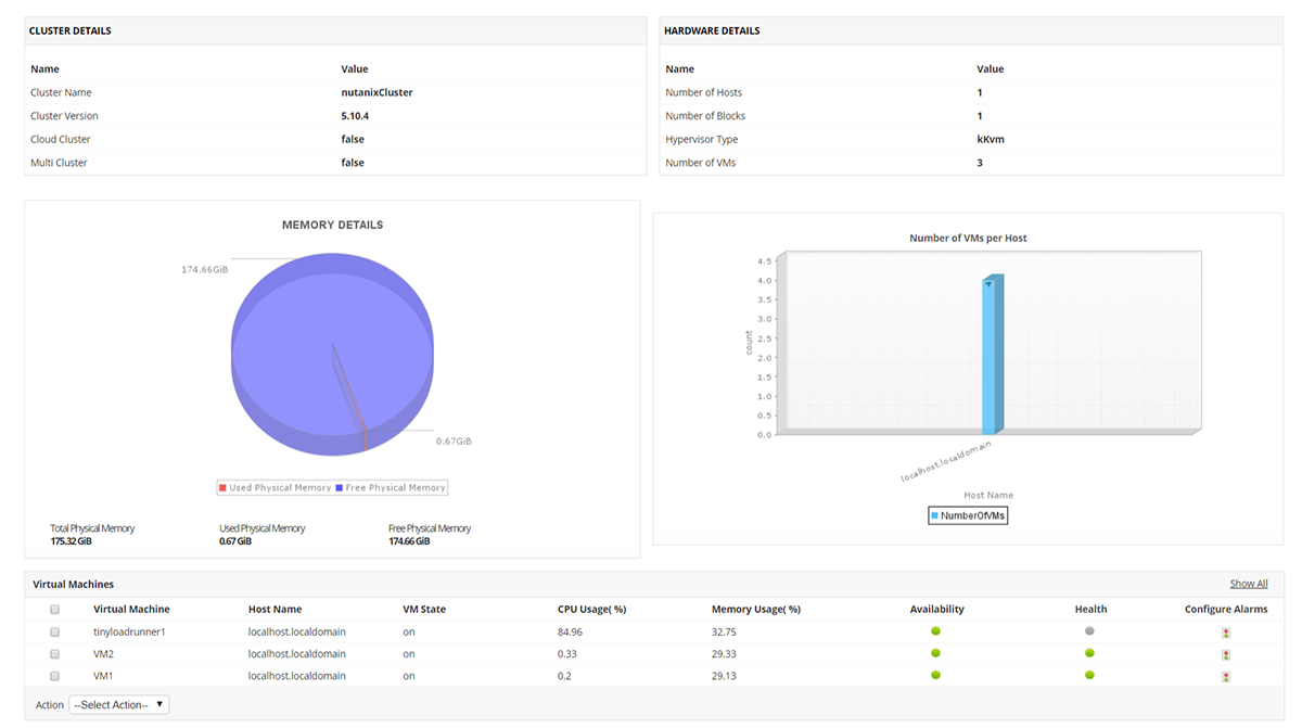 What is Converged Infrastructure? - ManageEngine Applications Manager
