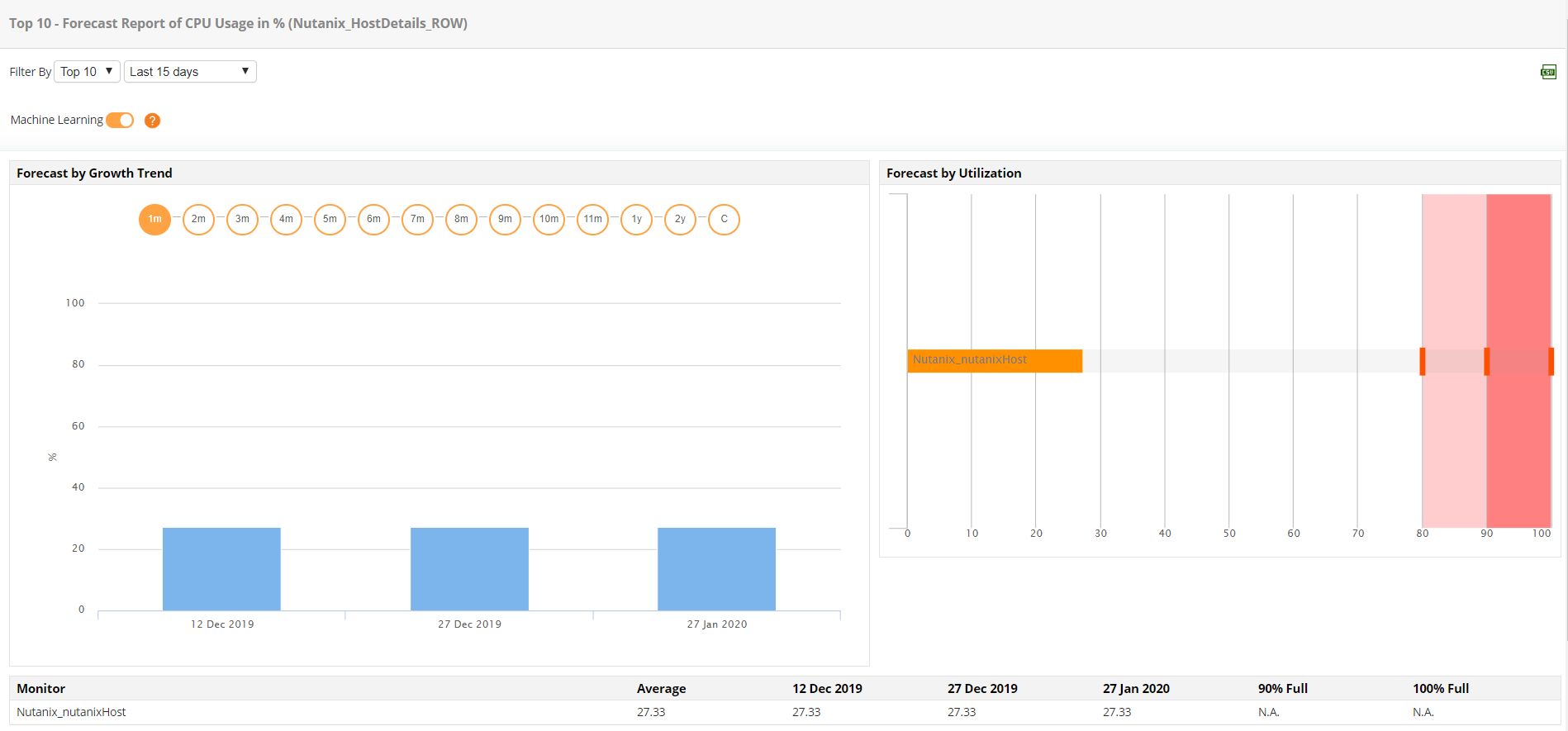 Converged Infrastructure Performance - ManageEngine Applications Manager