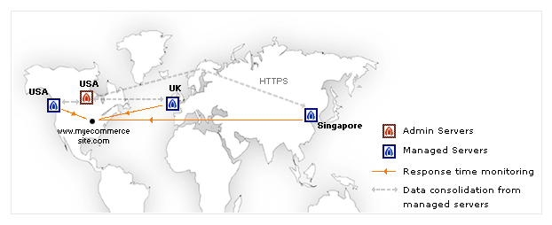 Enterprise Application Manager