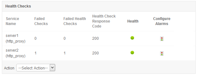 Screenshot of ManageEngine Applications Manager dashboard displaying real-time HAProxy monitoring metrics, connections, and health status.