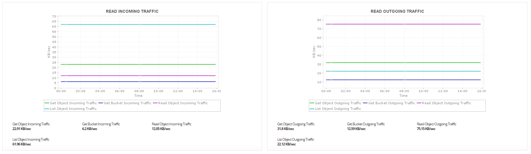 Unified dashboard view showing performance metrics for hybrid cloud monitoring in ManageEngine Applications Manager.