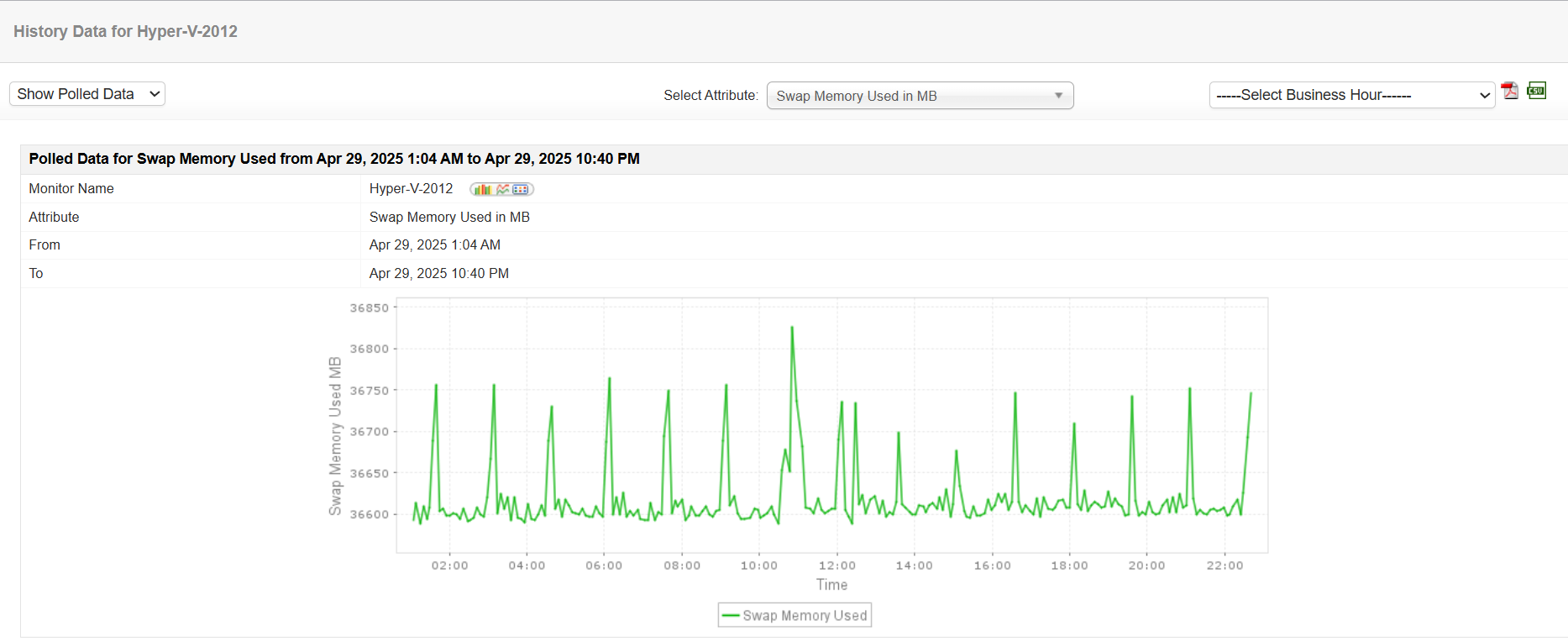 Hyper-V Monitoring Reports
