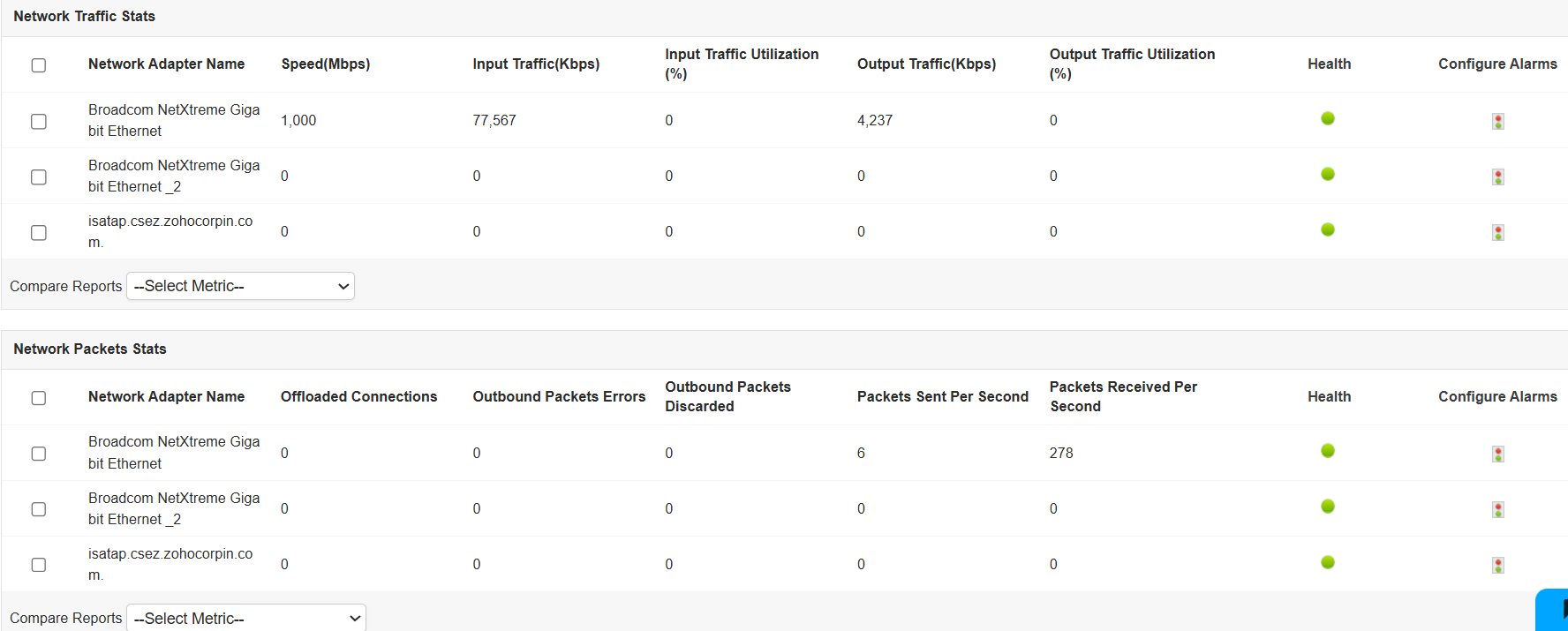 Hyper-V Monitoring Network