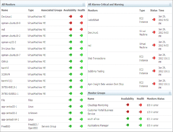 Evaluation and Time Setup