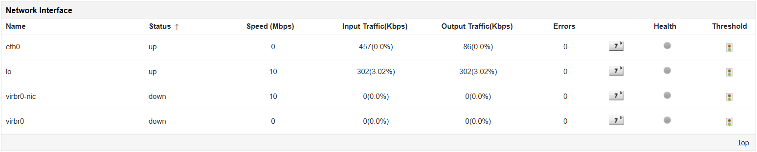 Linux Server Performance Monitoring Tool - ManageEngine Applications Manager