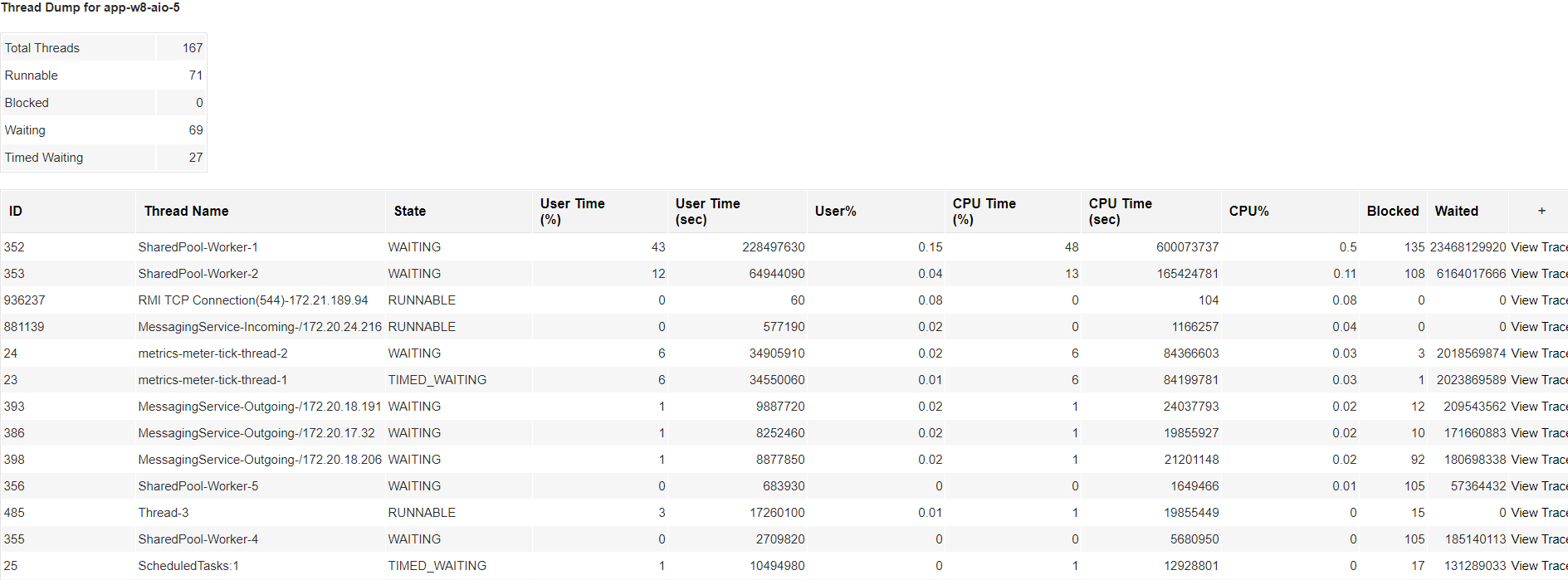 Graphic representing how a thread dump analyzer tool helps untangle and analyze Java threads for performance issues.