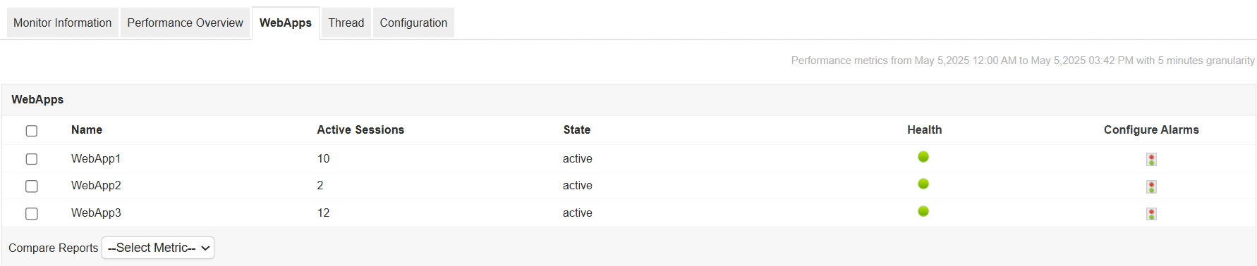 Jetty Server Monitoring - MangeEngine Applications Manager