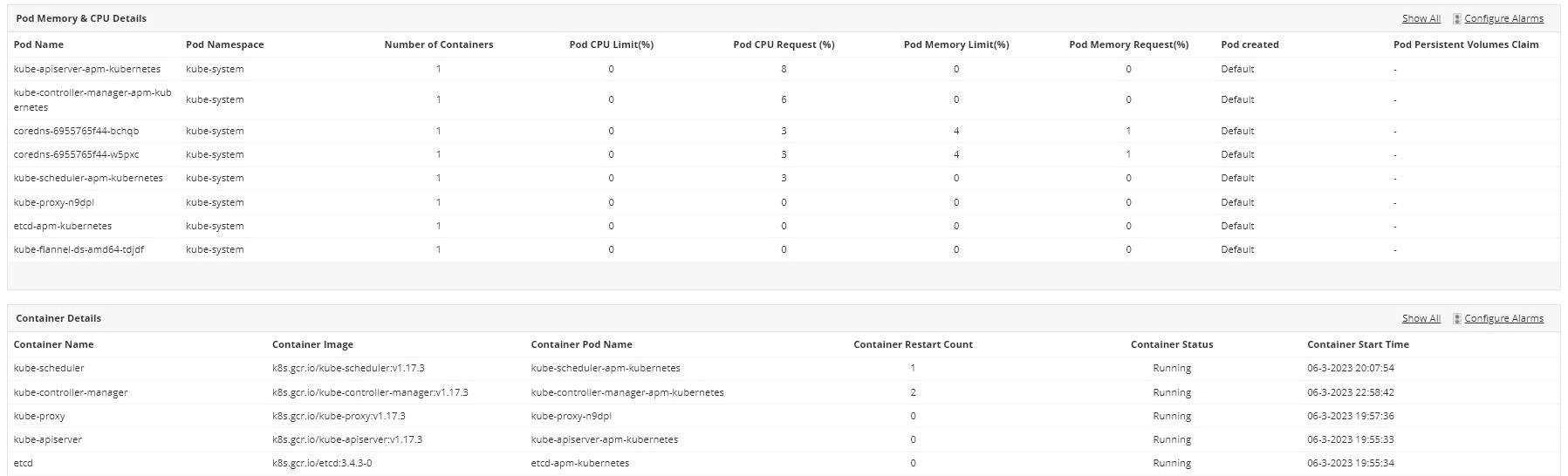 Kubernetes Performance Monitor - ManageEngine Applications Manager
