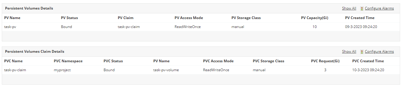 Kubernetes Monitor Solution - ManageEngine Applications Manager