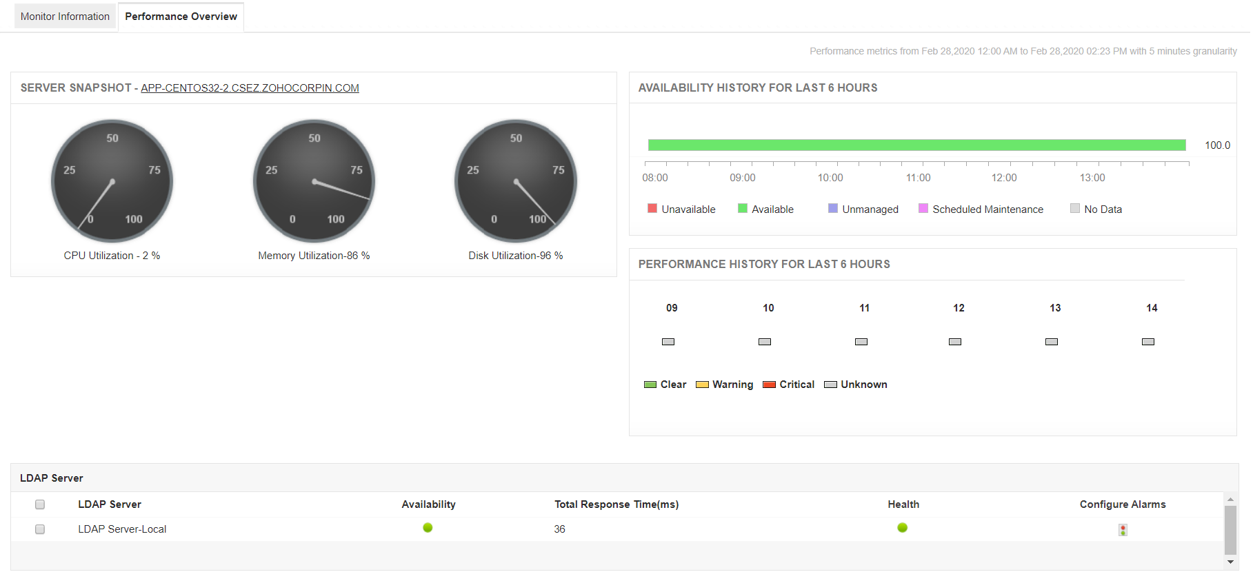 ManageEngine Applications Manager LDAP monitoring dashboard displaying real-time server health, performance metrics, and critical alerts for Active Directory and OpenLDAP.