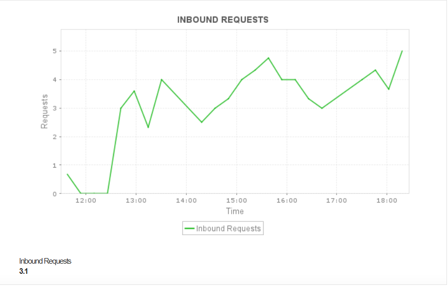 Oracle Cloud Load Balancer Monitor - ManageEngine Applications Manager