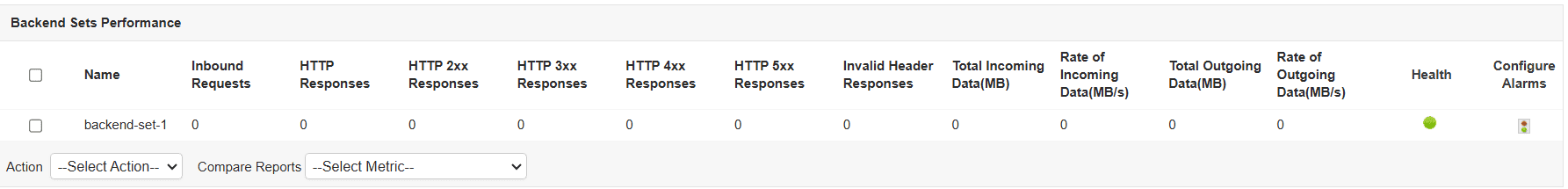 Oracle Cloud Load Balancer Monitor - ManageEngine Applications Manager