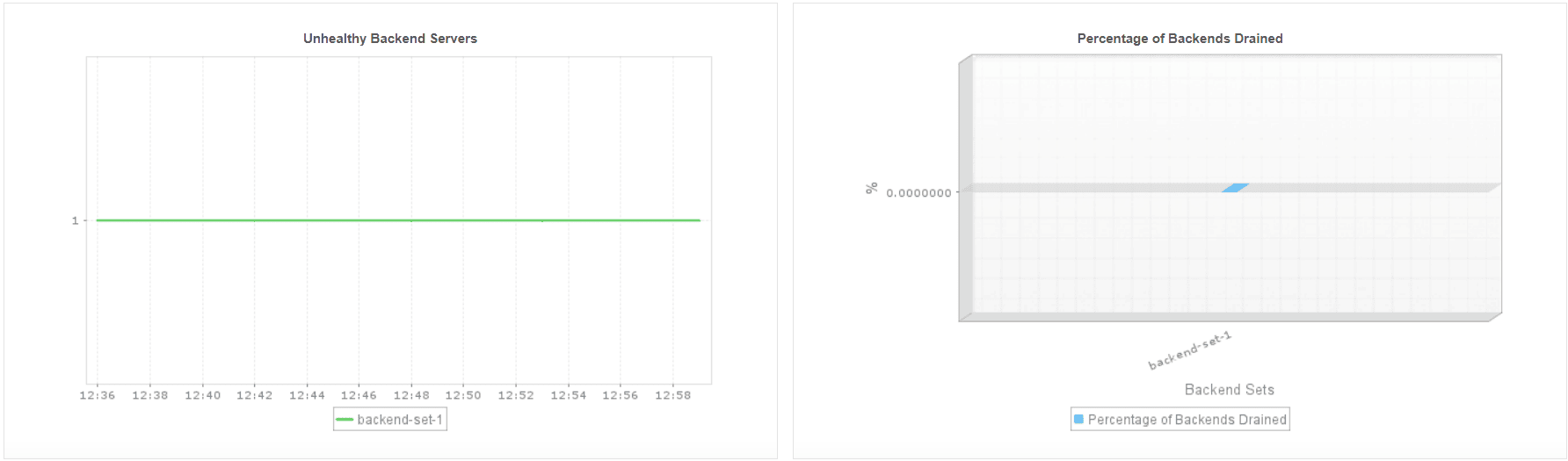 Oracle Cloud Load Balancer Monitor - ManageEngine Applications Manager