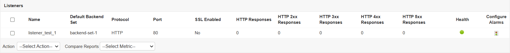 Oracle Cloud Load Balancer Monitor - ManageEngine Applications Manager