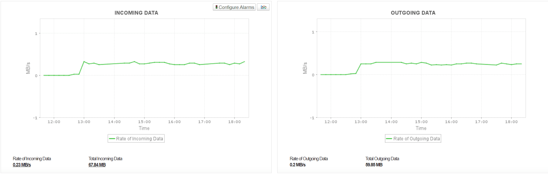 Oracle Cloud Load Balancer Monitor - ManageEngine Applications Manager